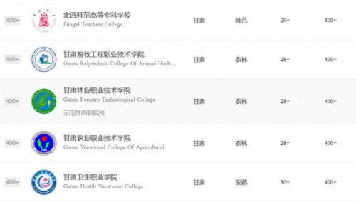 甘肃省大专排名前十的学校(甘肃大专院校排名)插图5