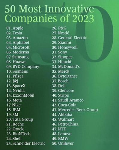 全球高利润率企业排名前十(世界100大企业利润排名)插图
