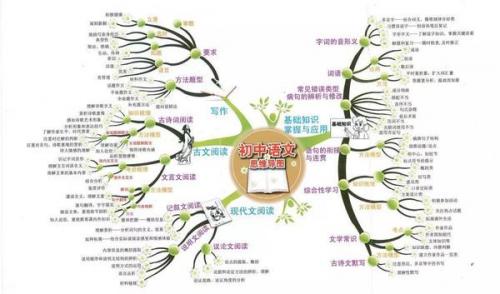 无忧无虑小学语文网(小学语文学习网)插图
