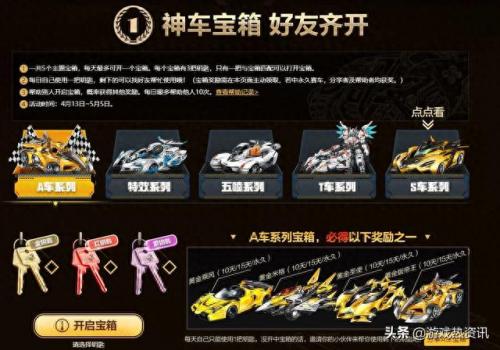 qq飞车消费券(广州发放消费券的通知)插图