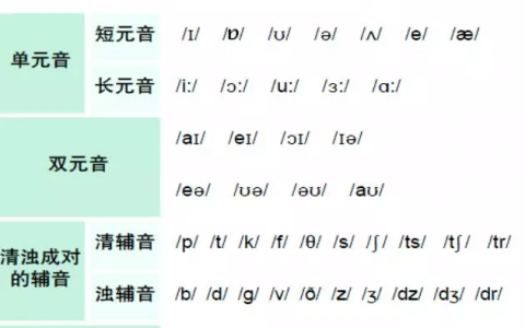 lamp的音标(巧记48个音标顺口溜)