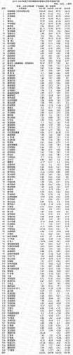 服装行业公司营收排名前十(中国服装公司营收排行)插图2