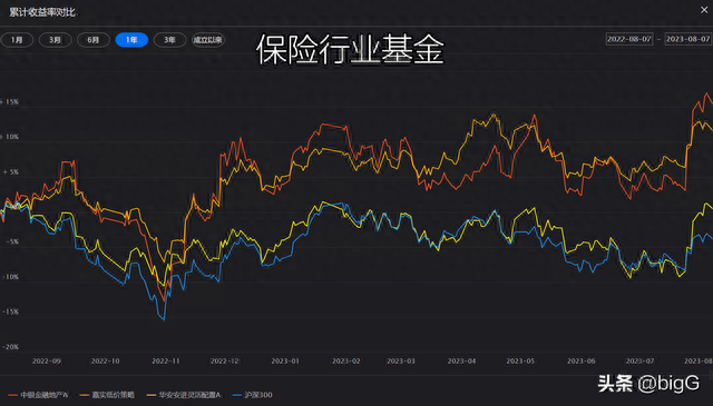 保险基金排名前十(保险基金排名前十名)插图