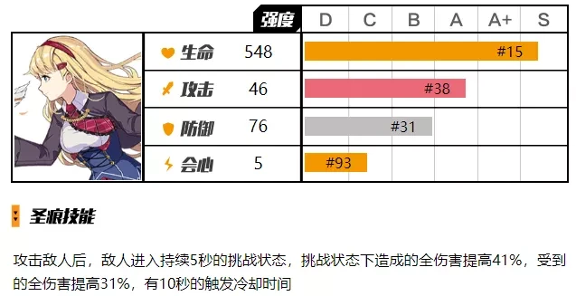 崩坏3牛顿圣痕能力评测(崩坏三圣痕等级讲解)插图3