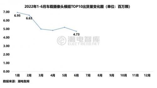 模组驱动厂家排名前十(国内模组厂家排名前十)插图1