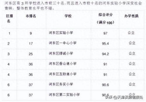 和平小学排名前十(和平最好的小学)插图6