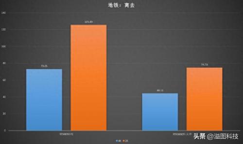 平谷区数码产品排名前十(100以内的数码产品)插图52
