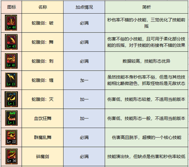 契魔者毕业装备选择(契魔者武器装备搭配)插图7