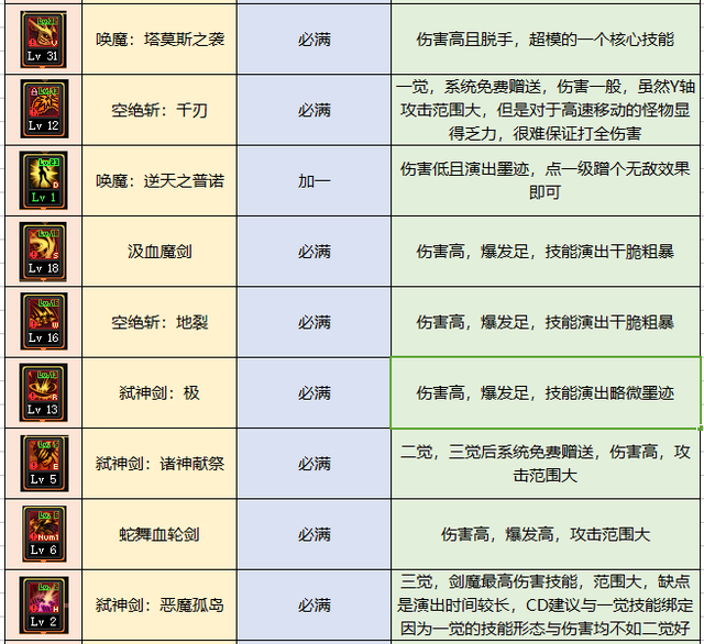 契魔者毕业装备选择(契魔者武器装备搭配)插图8