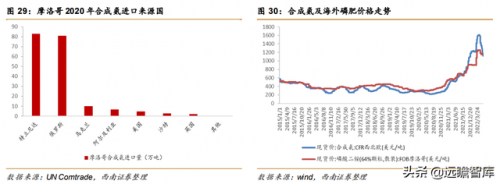 磷矿有关企业排名前十(瓮安县磷矿资源排名)插图29