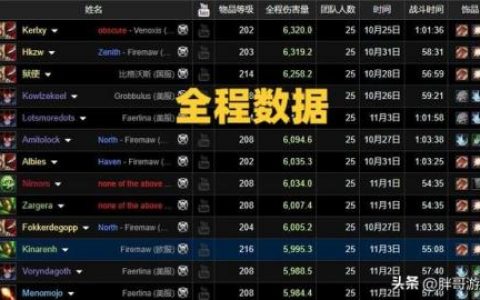 魔兽世界盗贼宏(9.0盗贼一键输出宏分享)