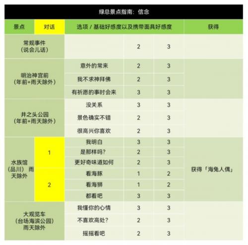 女神异闻录5皇家版芳泽霞好感度怎么选(女神异闻录5芳泽霞喜欢什么礼物)插图4