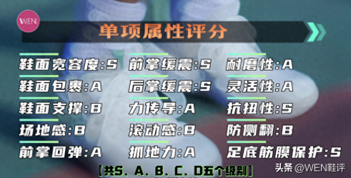 篮球鞋评测(2023最好的篮球鞋)插图18