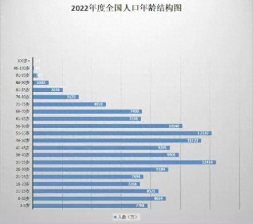 亚洲初婚年龄排名前十(青岛民政局初婚年龄)插图5