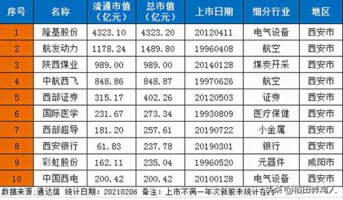 咸阳公司市值排名前十(咸阳证券公司佣金排名)插图1