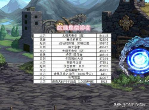 90版本红眼防具排名前十(红眼90版本装备排行)插图1
