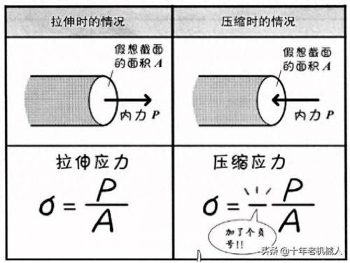 应力符号(应力是什么意思)插图6