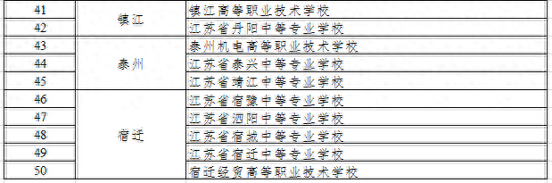 常州排名前十技校(常州一共有哪些技校)插图12