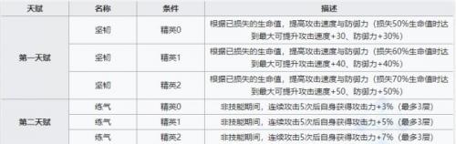 明日方舟黑角技能怎么样(明日方舟黑角30级天赋)插图6