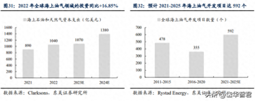 链条公司排名前十(常规链条供应商排名)插图21