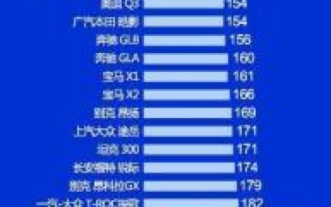 世界前十suv排名(世界十大最好suv排行榜)