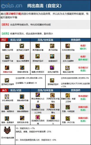 DNF次元回廊女大枪装备搭配(大枪刷回廊)插图6