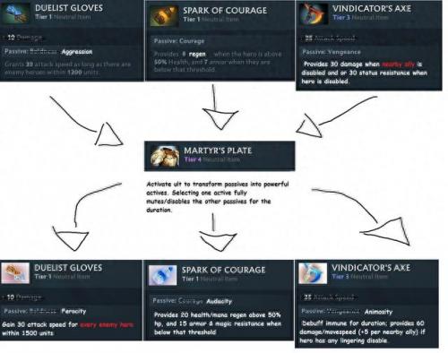 dota英雄介绍(dota所有英雄一览)插图5
