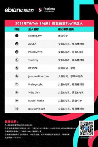 直播买货排名前十(直播卖货平台排名)插图12