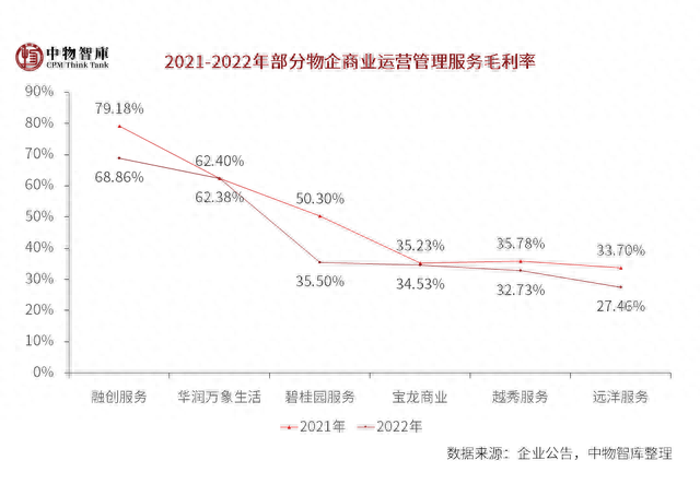 国内排名前十物业(口碑最好的十大房产)插图53