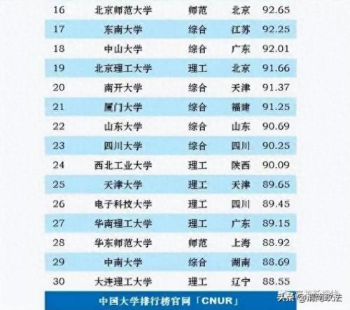 大学航空排名前十(十大垃圾航空排名)插图4