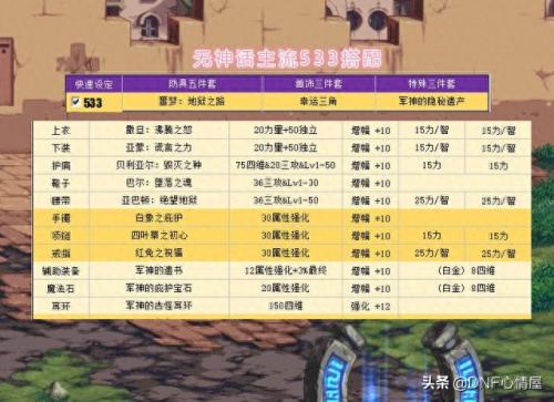 90版本红眼防具排名前十(红眼90版本装备排行)插图