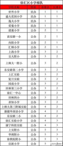 长宁 初中 排名前十(长宁区初中中考排名一览表)插图1