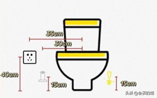 排名前十畅销马桶(马桶品牌排行榜前十名)插图30