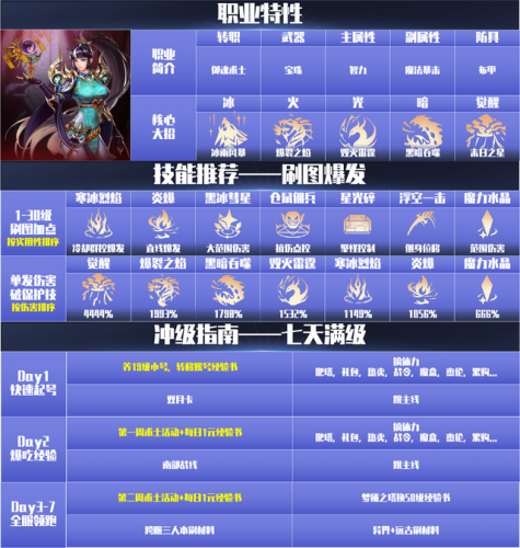 dnf60版本元素加点(dnf元素加点图片)插图