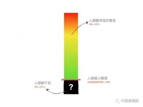 分贝是什么意思(1-100分贝声音试听)插图3