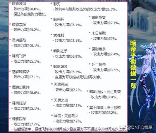 dnf驭剑士魔剑降临(dnf驭剑士魔剑降临外观怎么关掉)插图4