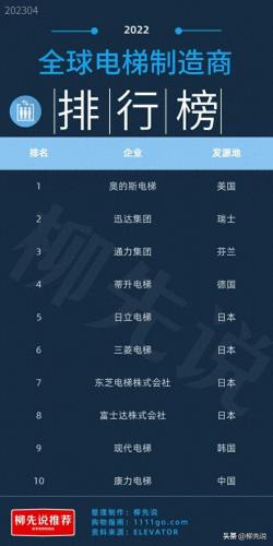 最好电梯排名前十(国内最好电梯十大排名)插图3