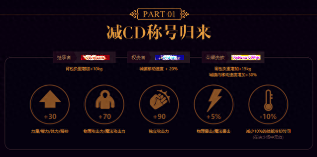 使徒的宿命称号礼盒(DNF使徒的宿命卡恩)插图7