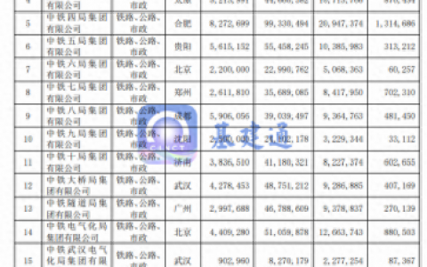 水利工程管理站排名前十(武汉水利水电全国排名多少)