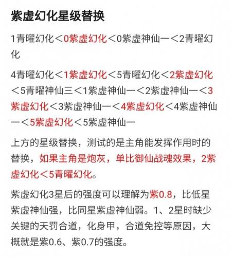 道友请留步紫虚幻化星级怎么替换(道友请留步紫虚初现第二关)插图