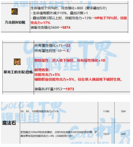 斗战神60升75快速升级(斗战神59升60级要多久)插图7