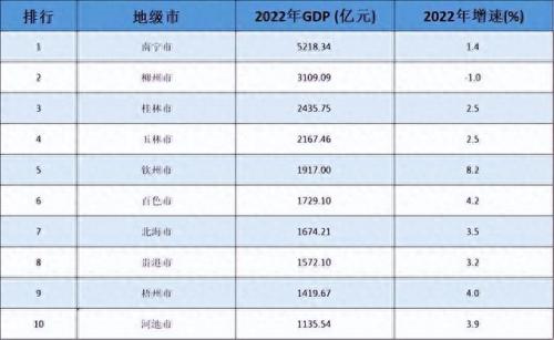 广西排名前十模板(广西温泉前10名排名)插图1