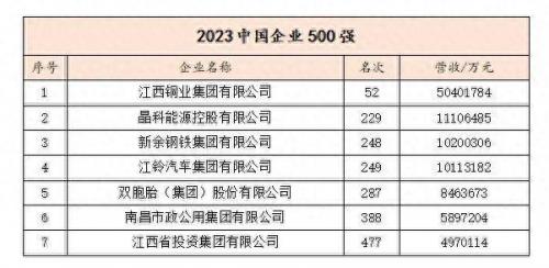 江西排名前十单位(南昌县各单位排名)插图