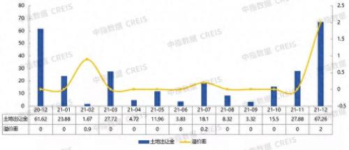 烟台房地产成交量排名前十(烟台房地产销售排名)插图12