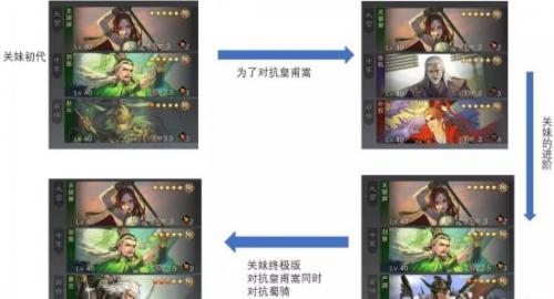 率土之滨怎么构建主城队伍(率土之滨主城队伍进分城)插图9