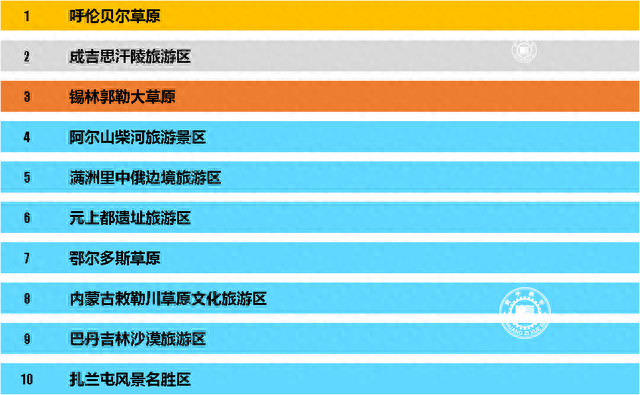 内蒙景区排名前十(内蒙十大景区排名)插图1