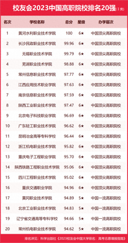 最好看的中国美院排名前十(中国美院王牌专业排名)插图14