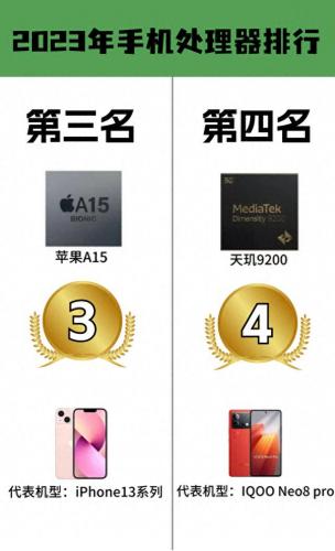 排名前十的手机cpu(最顶级的手机cpu排名)插图1