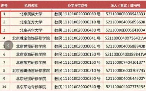 北京东方大学民航管理学院(民航就业率最差的专业)