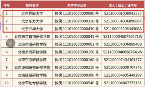 北京东方大学民航管理学院(民航就业率最差的专业)插图